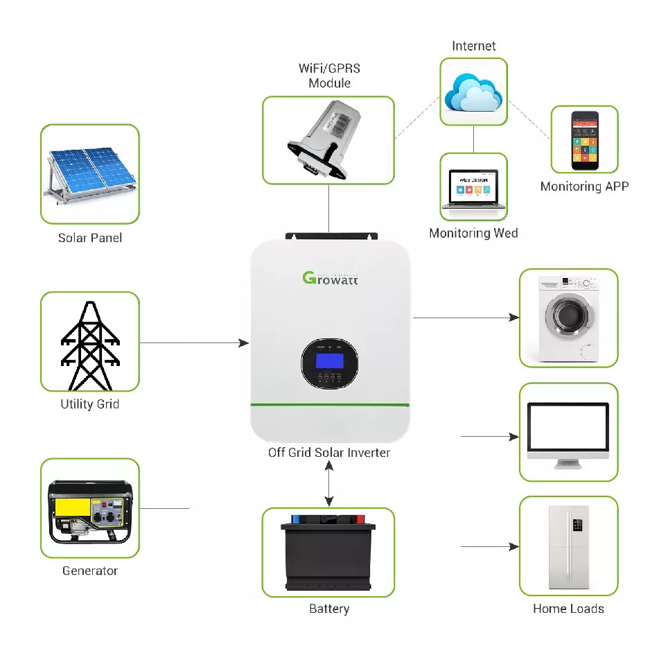 3.5KW Wifi Monitor Off Grid Onduleur Solaire Hybride - Nouvelle
